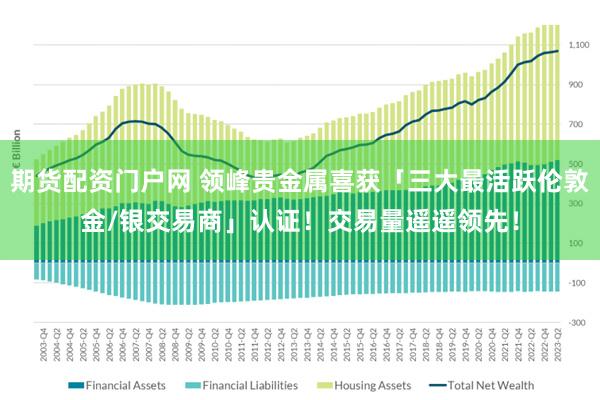 期货配资门户网 领峰贵金属喜获「三大最活跃伦敦金/银交易商」认证！交易量遥遥领先！