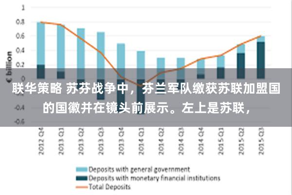 联华策略 苏芬战争中，芬兰军队缴获苏联加盟国的国徽并在镜头前展示。左上是苏联，