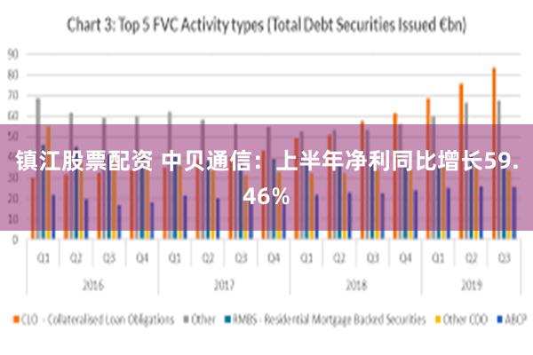 镇江股票配资 中贝通信：上半年净利同比增长59.46%