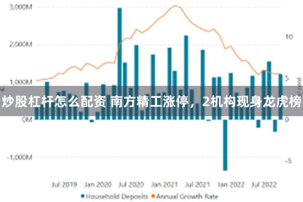 炒股杠杆怎么配资 南方精工涨停，2机构现身龙虎榜