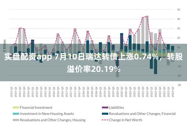 实盘配资app 7月10日瑞达转债上涨0.74%，转股溢价率20.19%