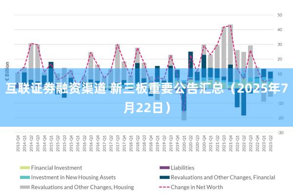 互联证劵融资渠道 新三板重要公告汇总（2025年7月22日）