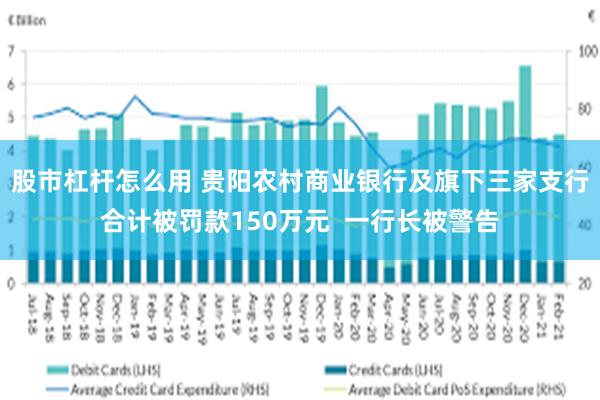 股市杠杆怎么用 贵阳农村商业银行及旗下三家支行合计被罚款150万元  一行长被警告