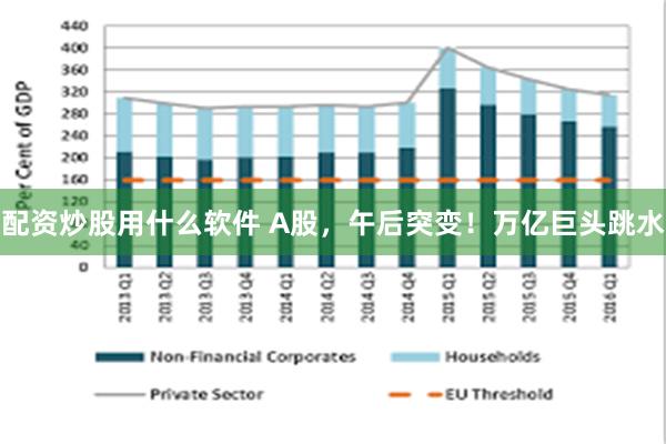 配资炒股用什么软件 A股，午后突变！万亿巨头跳水