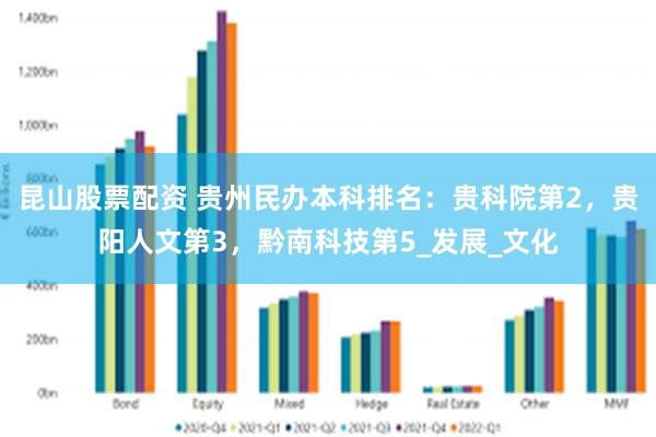昆山股票配资 贵州民办本科排名：贵科院第2，贵阳人文第3，黔南科技第5_发展_文化